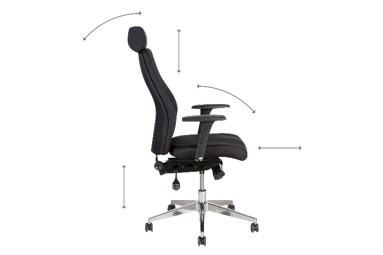 Ergonomisks mehānisms